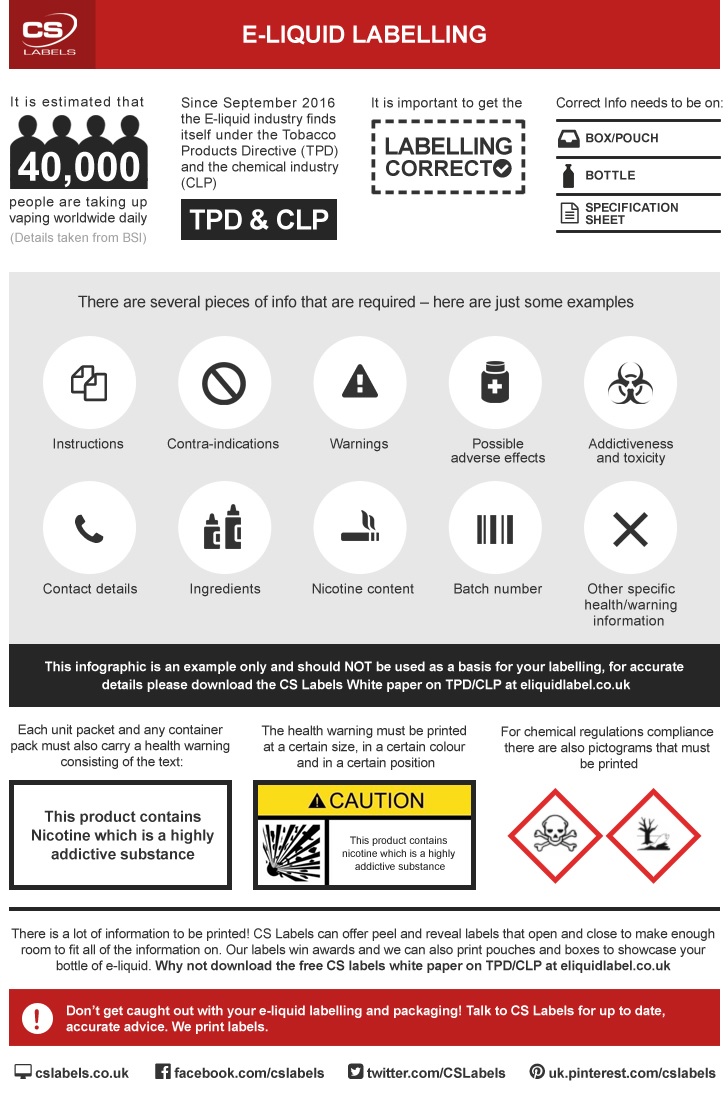 Vape label regulations – Infographic